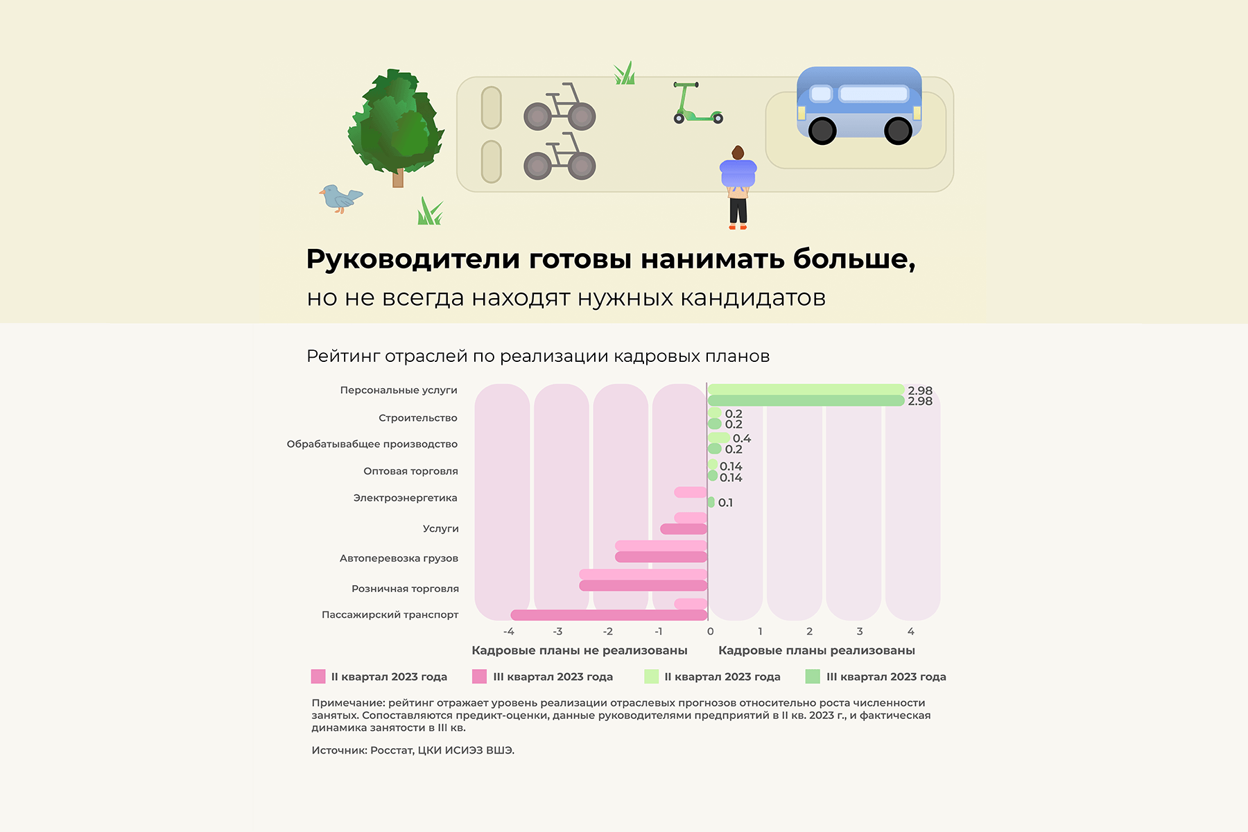 Рейтинг отраслей по реализации кадровых планов